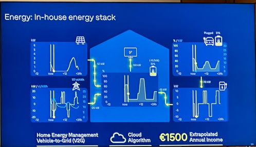 直擊慕尼黑 對話大眾集團(tuán)技術(shù)負(fù)責(zé)人，明確在華無自建電池工廠計劃，聚焦網(wǎng)絡(luò)技術(shù)開發(fā)