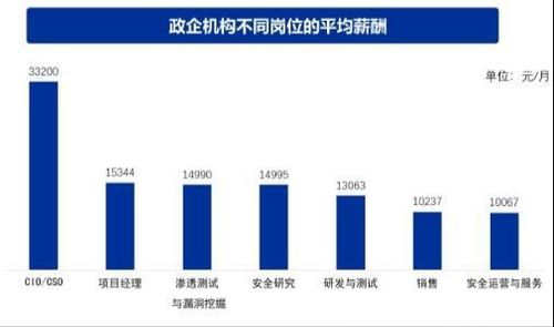 小白學網安必看 就業轉行網安的發展方向保姆級講解，一定有適合你的黑客方向與網絡技術開發